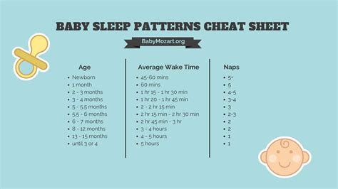 Breaking the Sleep Cycle: Baby Magic TRW at a Glance